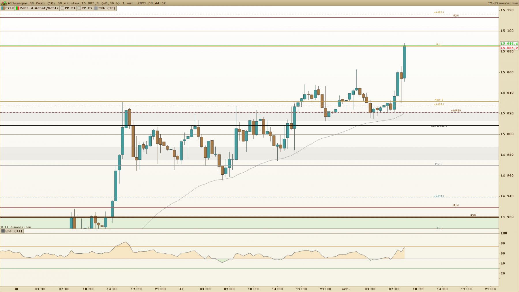 DAX 30 minutes.png