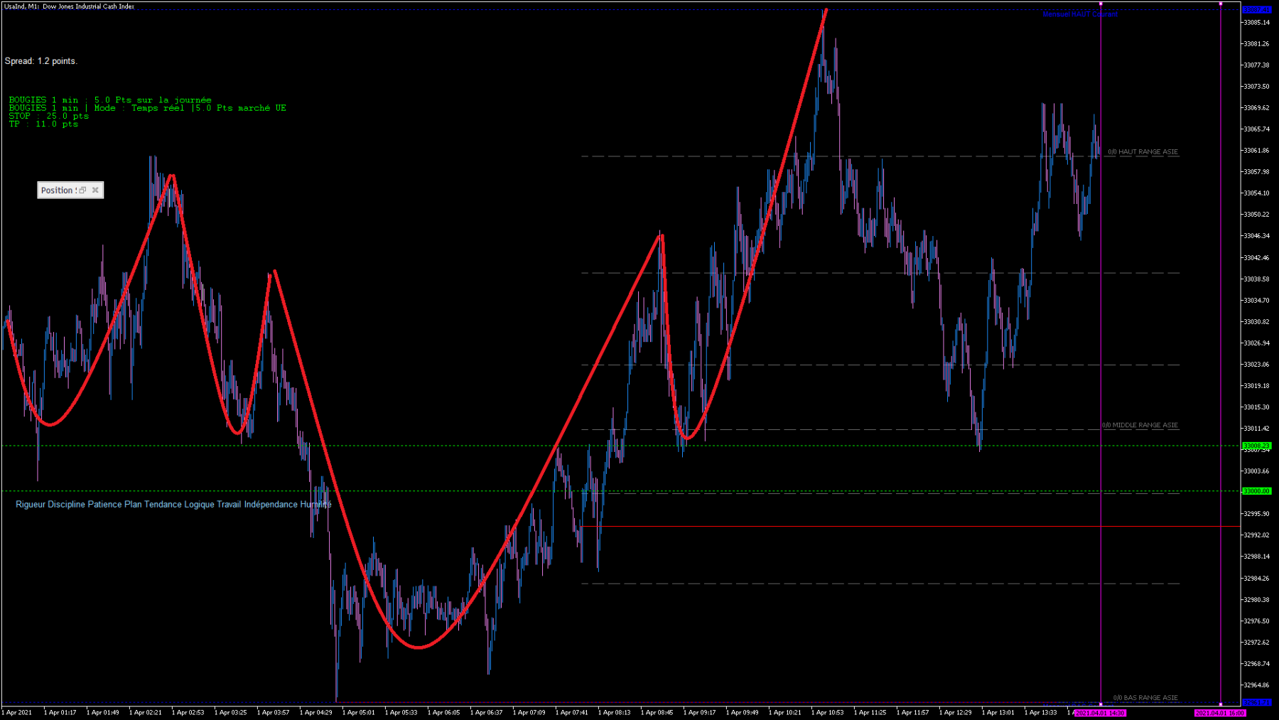 SL 32990 = 1%K
