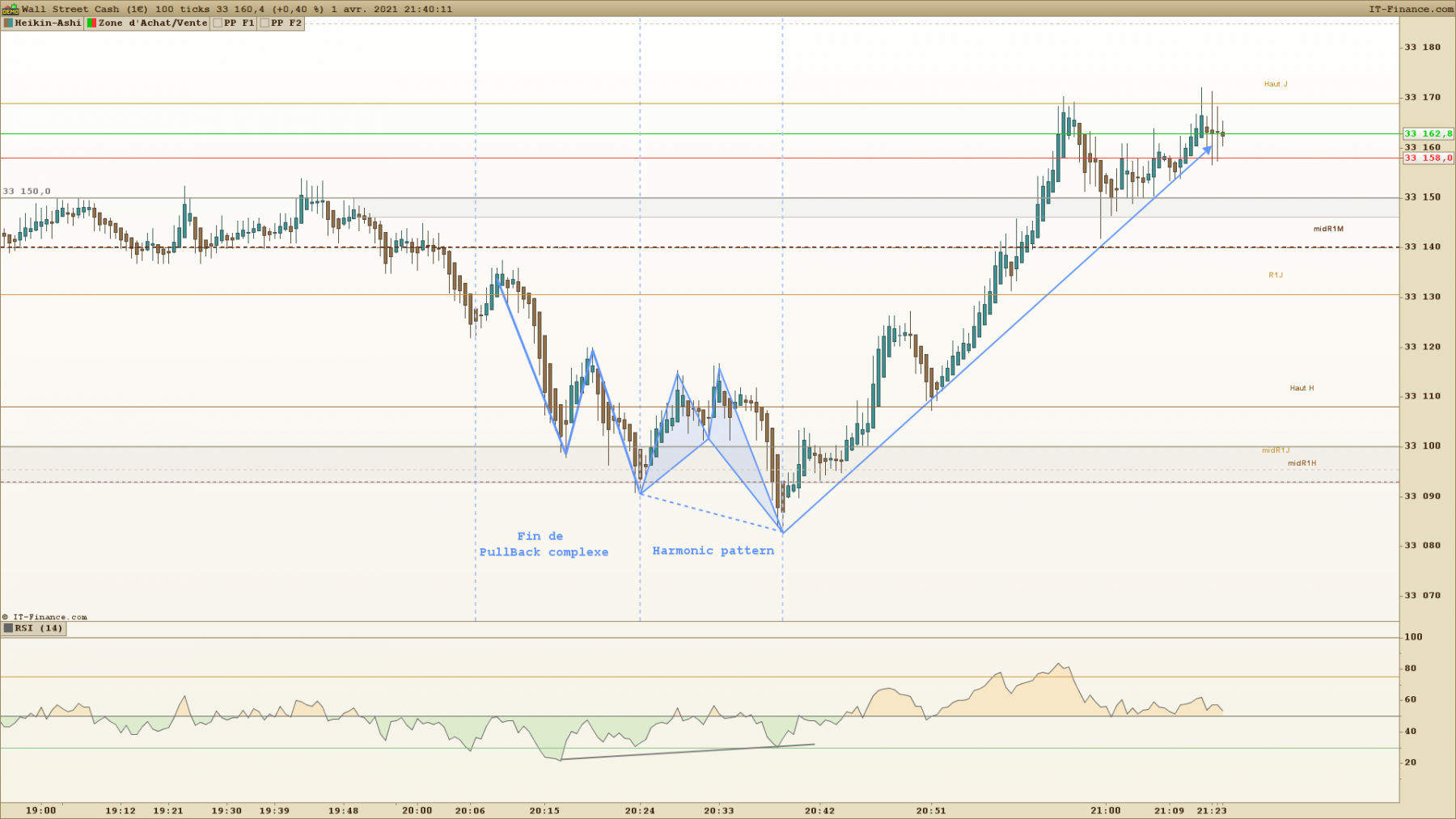 DOW 100 ticks.png