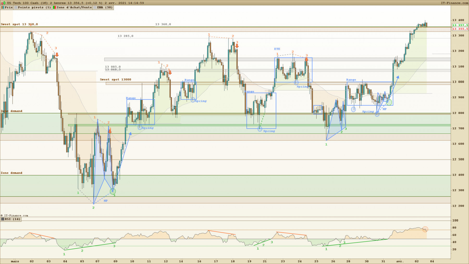 Nasdaq 2H.jpg