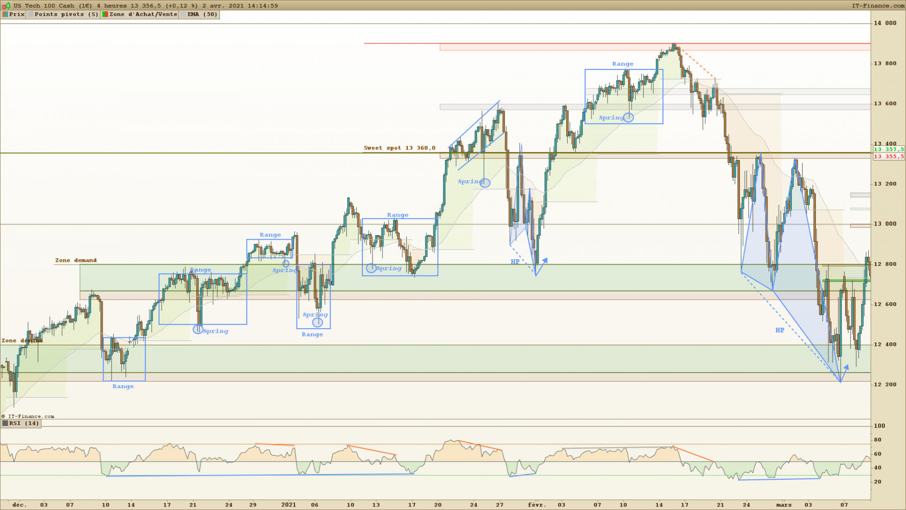 Nasdaq 4H.jpg