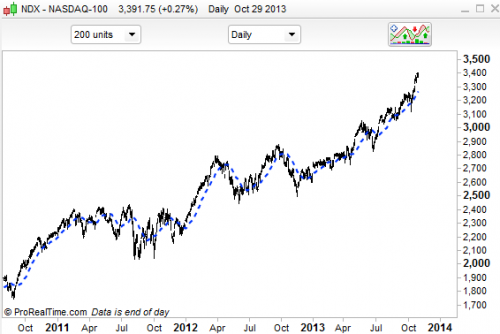 nasdaq100.png