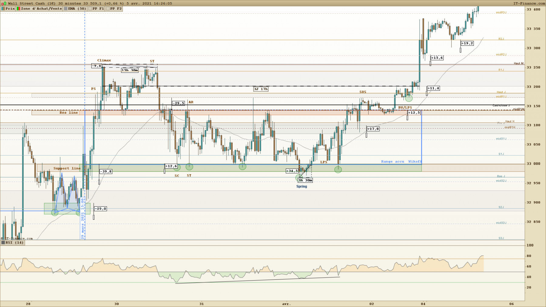 Dow Range Wikoff.jpg