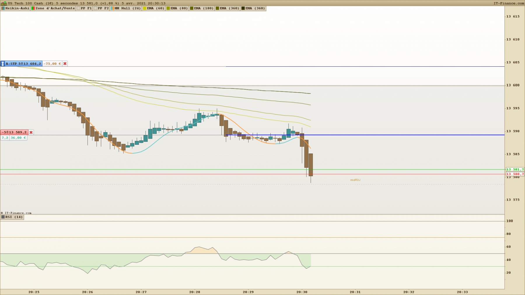 NASDAQ 5 secondes.png