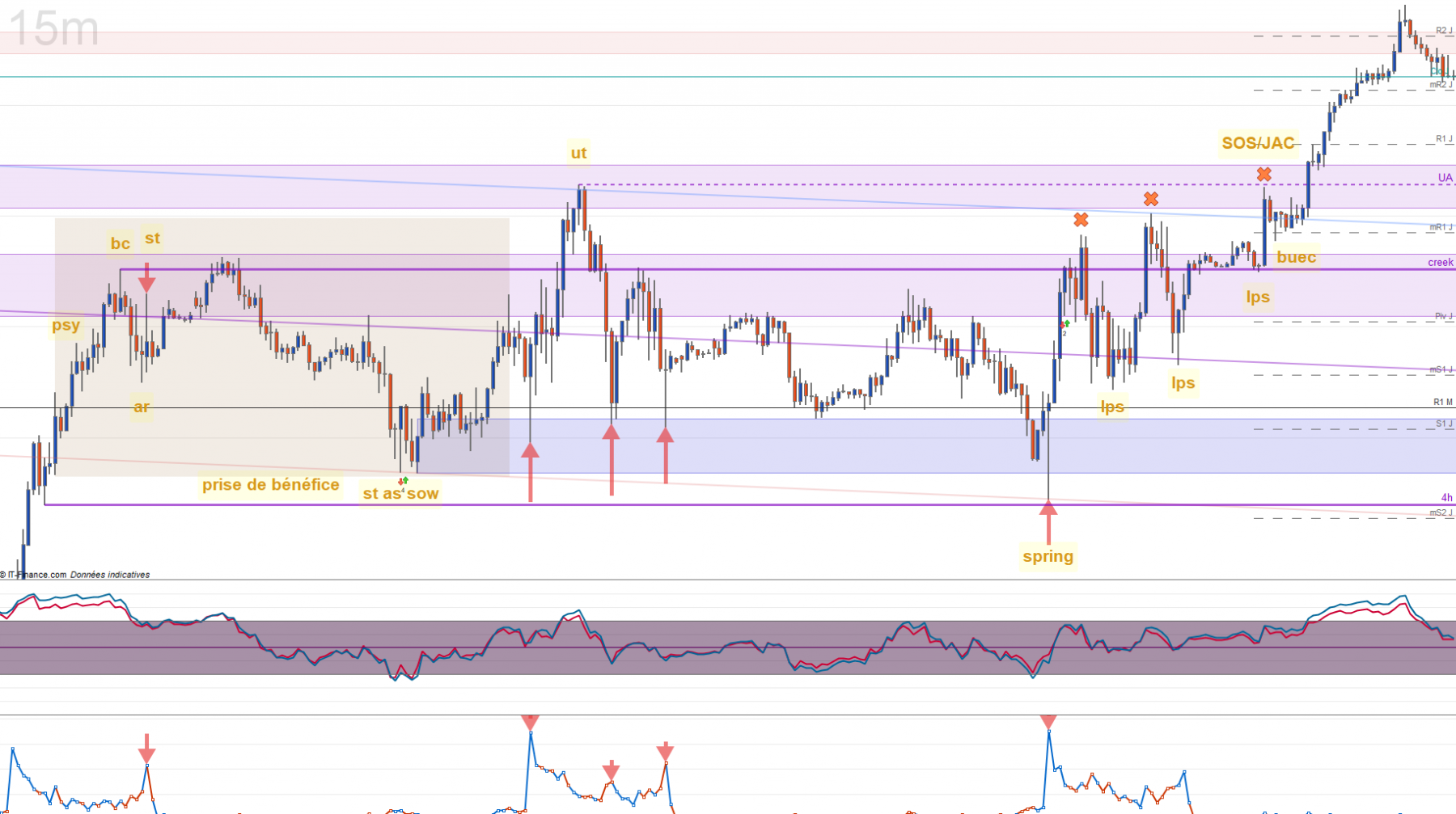 NQ 15m wyckoff.png