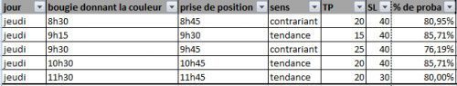 Capture_probacktest_horaire.PNG