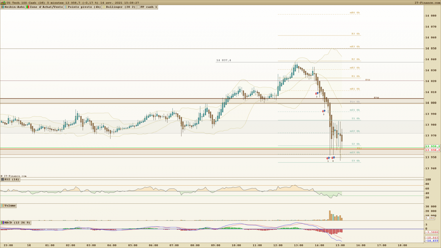 NASDAQ 5 minutes.png