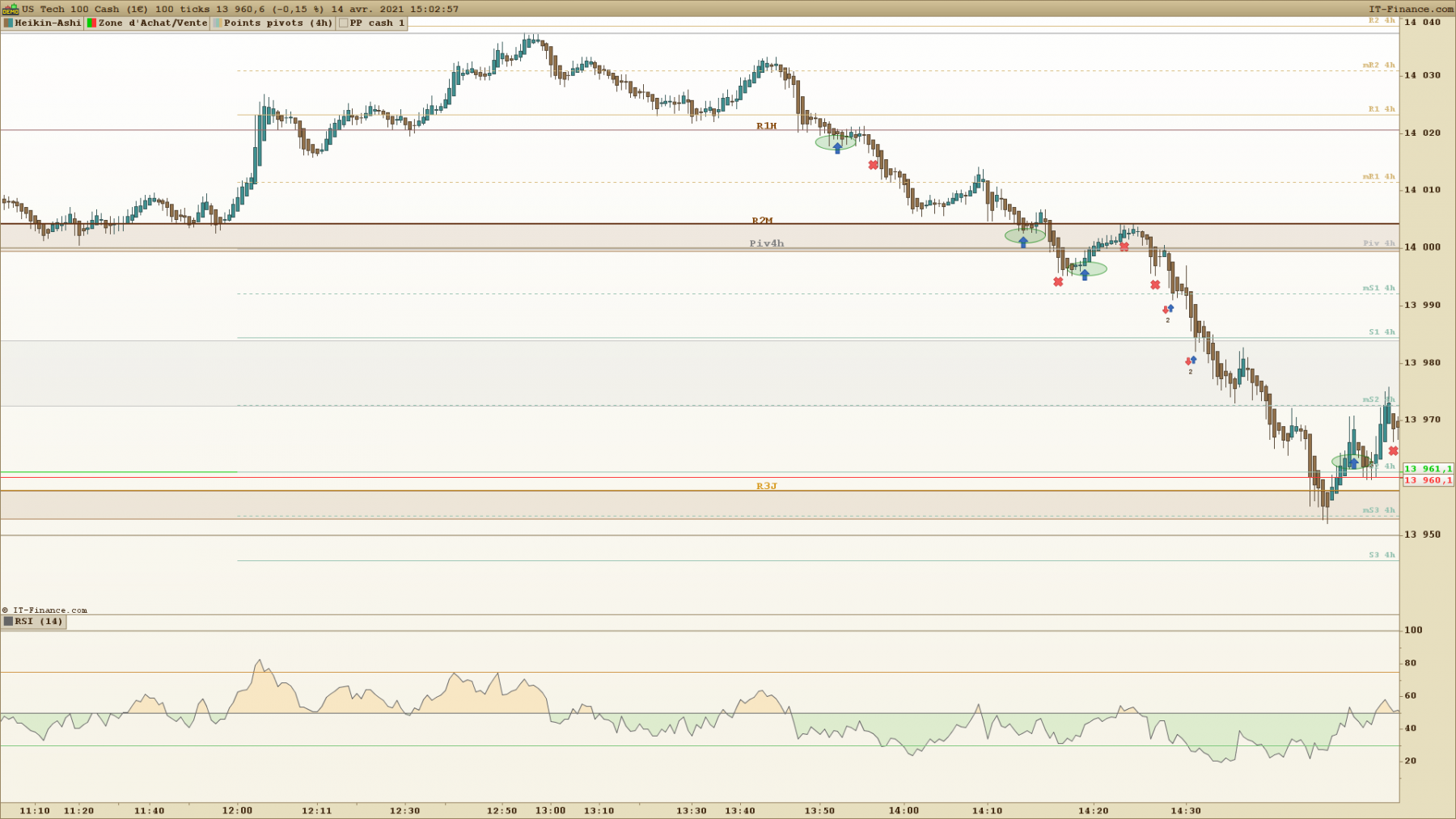 NASDAQ 100 ticks.png