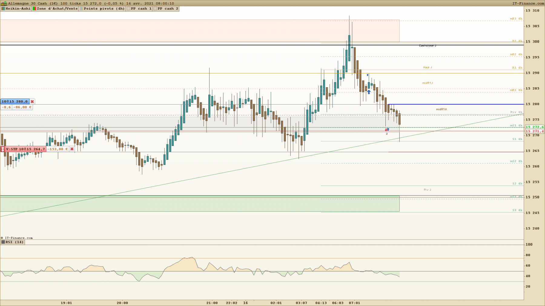 DAX 2èle trade mid R1h raté.png