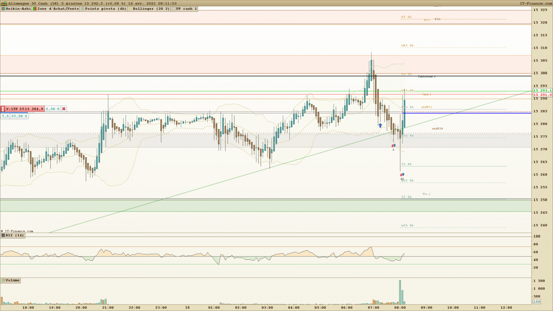 DAX 5 minutes mid R1J réussi.png