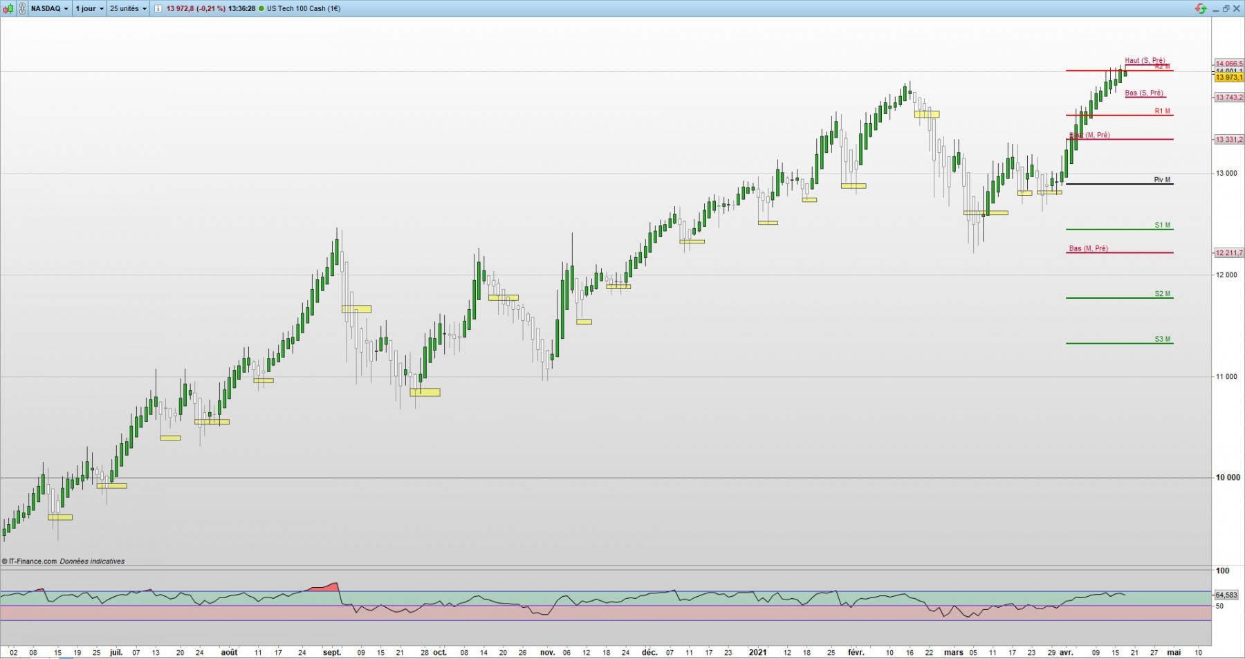 NDX DAILY GOLDEN ZONE.jpg