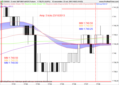 E-mini S&P 500 Full121312 Future.png