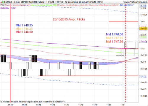 2E-mini S&P 500 Full121312 Future.png