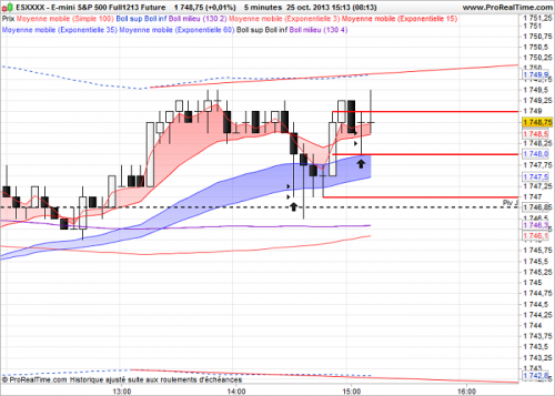 2E-mini S&P 500 Full1213 Future.png