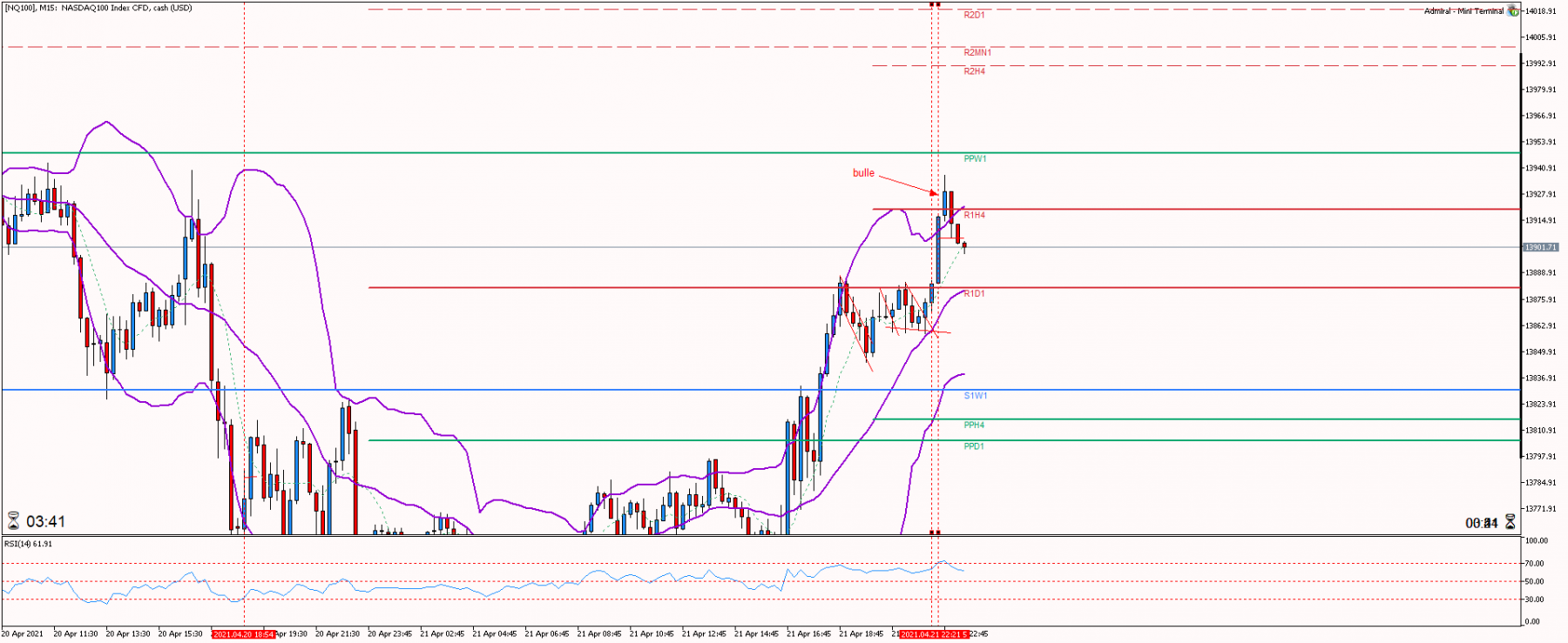 Nasdaq M15