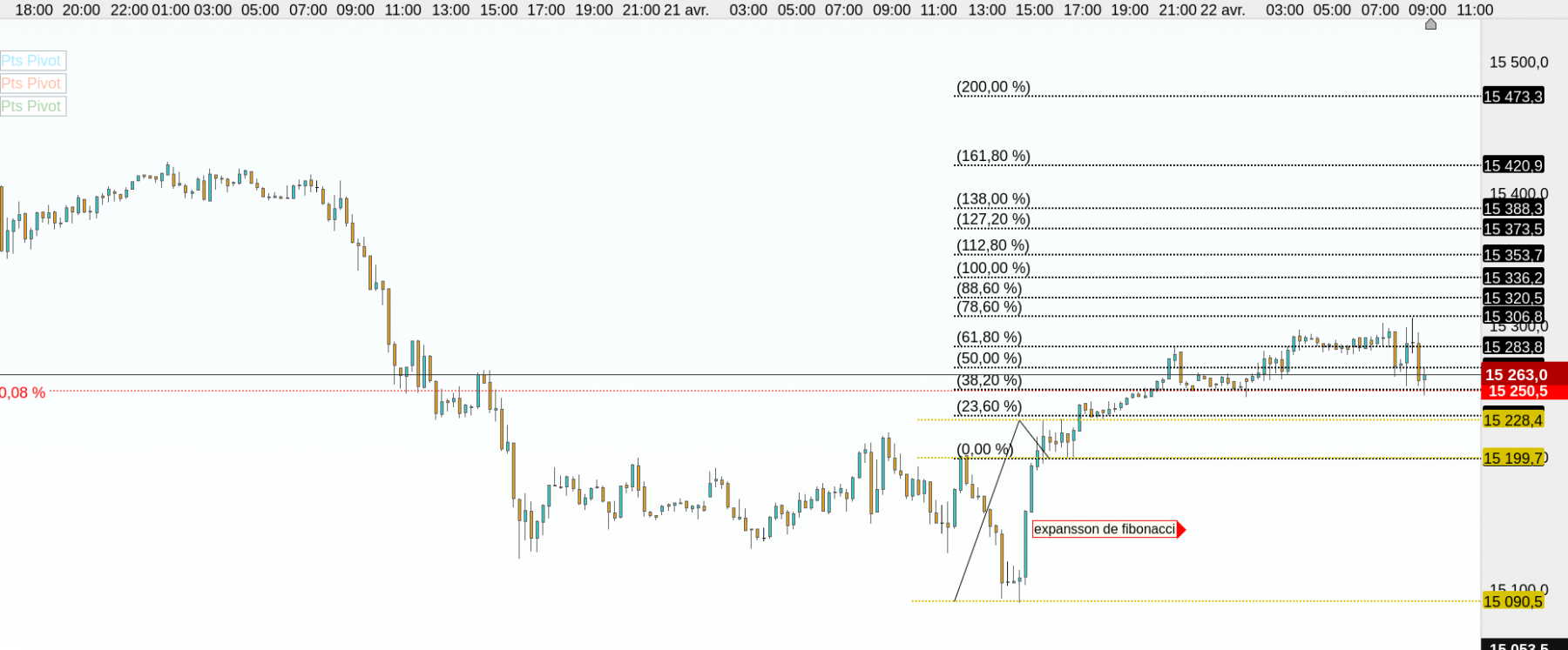 expansion fibo dax 15mn