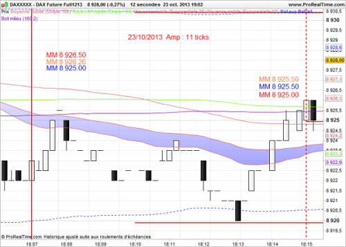 DAX Future Full121312.png