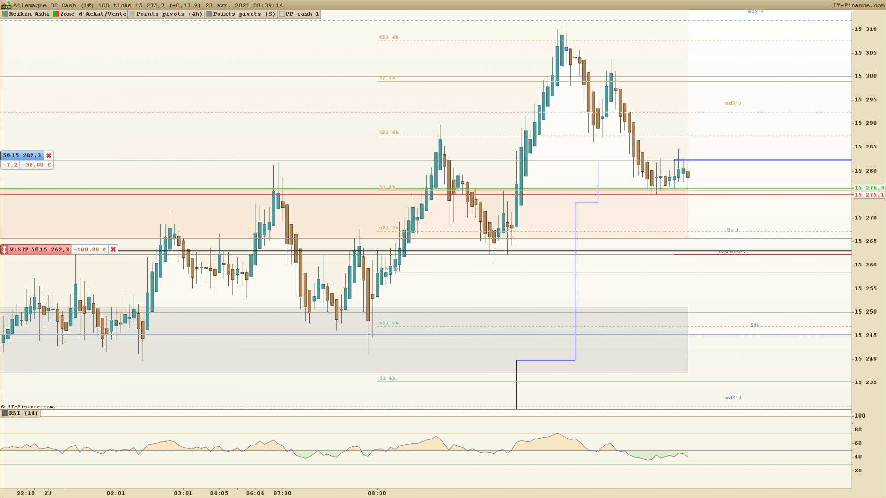 DAX 100 ticks raté.png