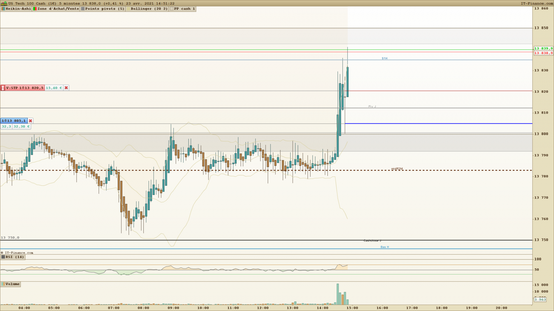 NASDAQ 5 minutes.png