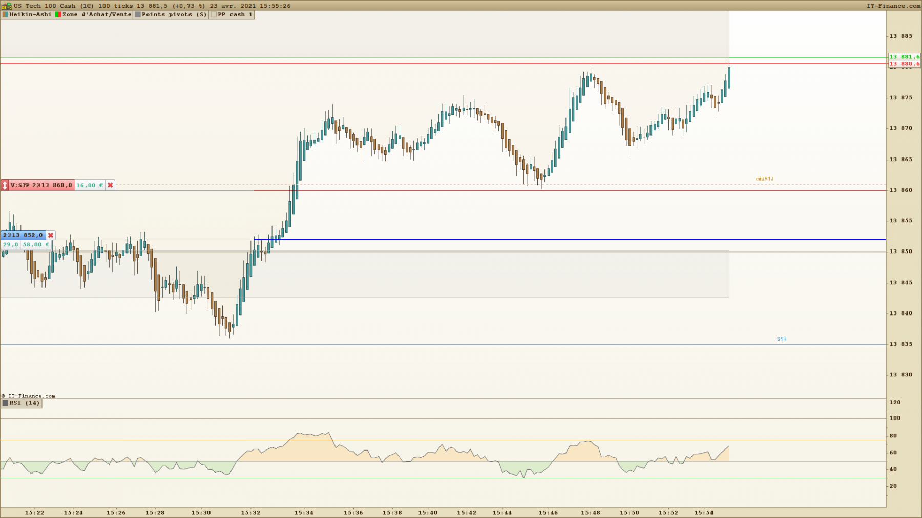 NASDAQ 100 ticks 2.png