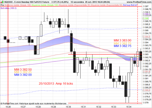 E-mini Nasdaq 100 Full121312 Future.png