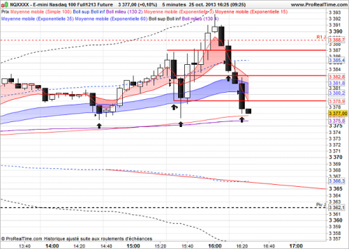 E-mini Nasdaq 100 Full1213 Future.png