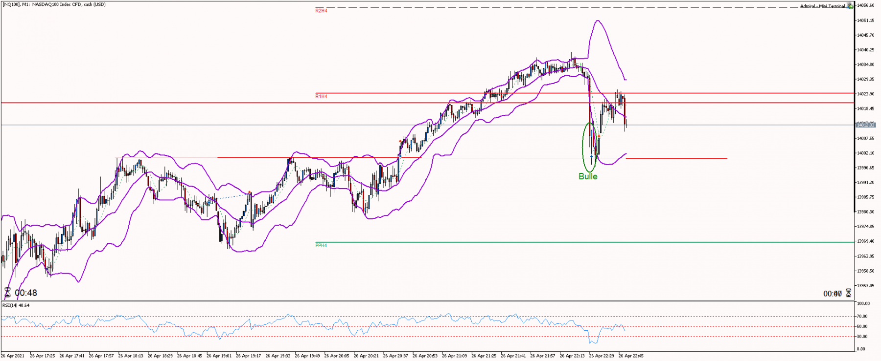 Nasdaq M1