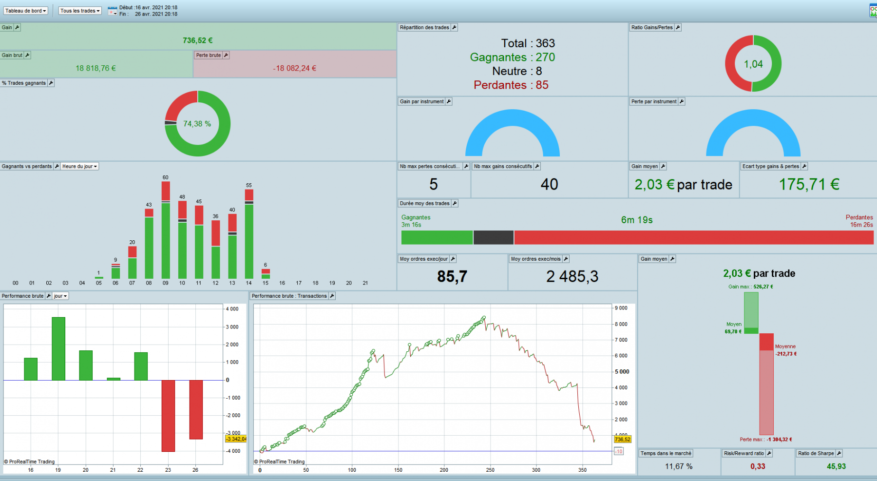 illustration d'un auto-sabordage en trading