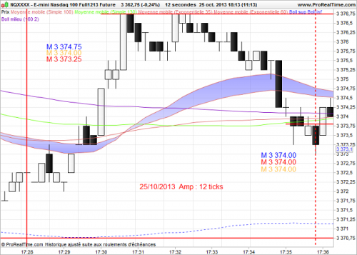 2E-mini Nasdaq 100 Full121312 Future.png