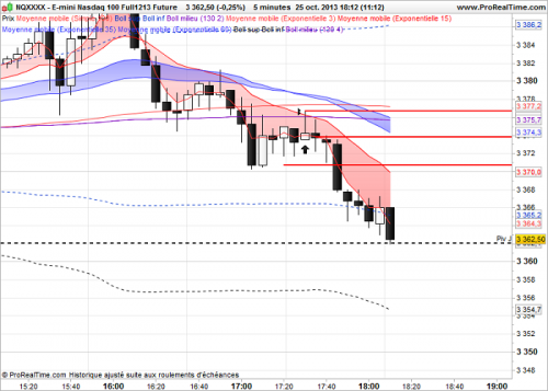 2E-mini Nasdaq 100 Full1213 Future.png