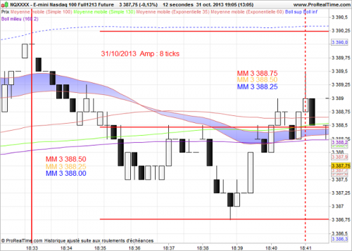 3E-mini Nasdaq 100 Full121312 Future.png