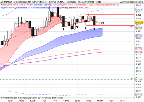 3E-mini Nasdaq 100 Full1213 Future.png