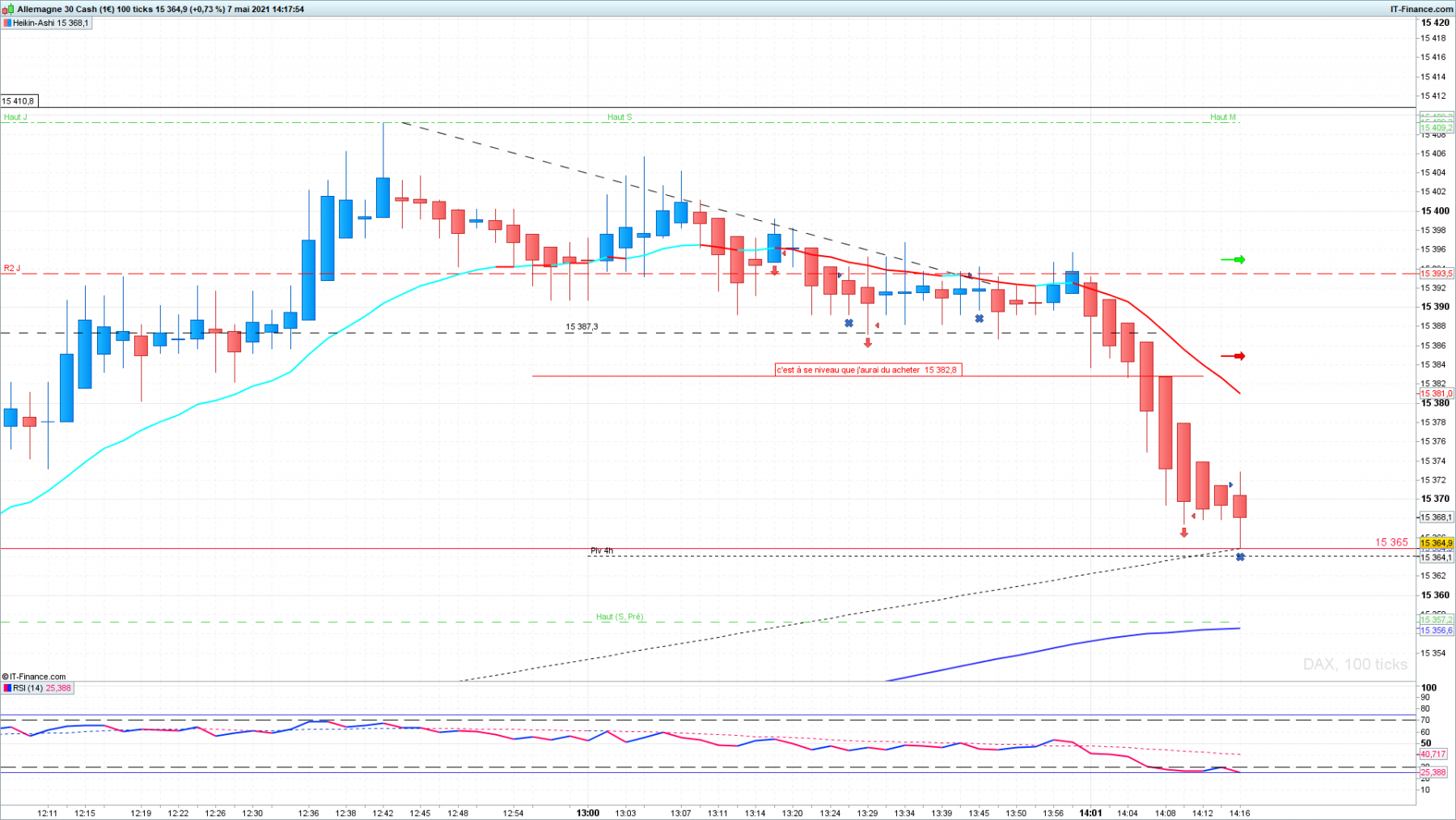 DAX-100-ticks.png