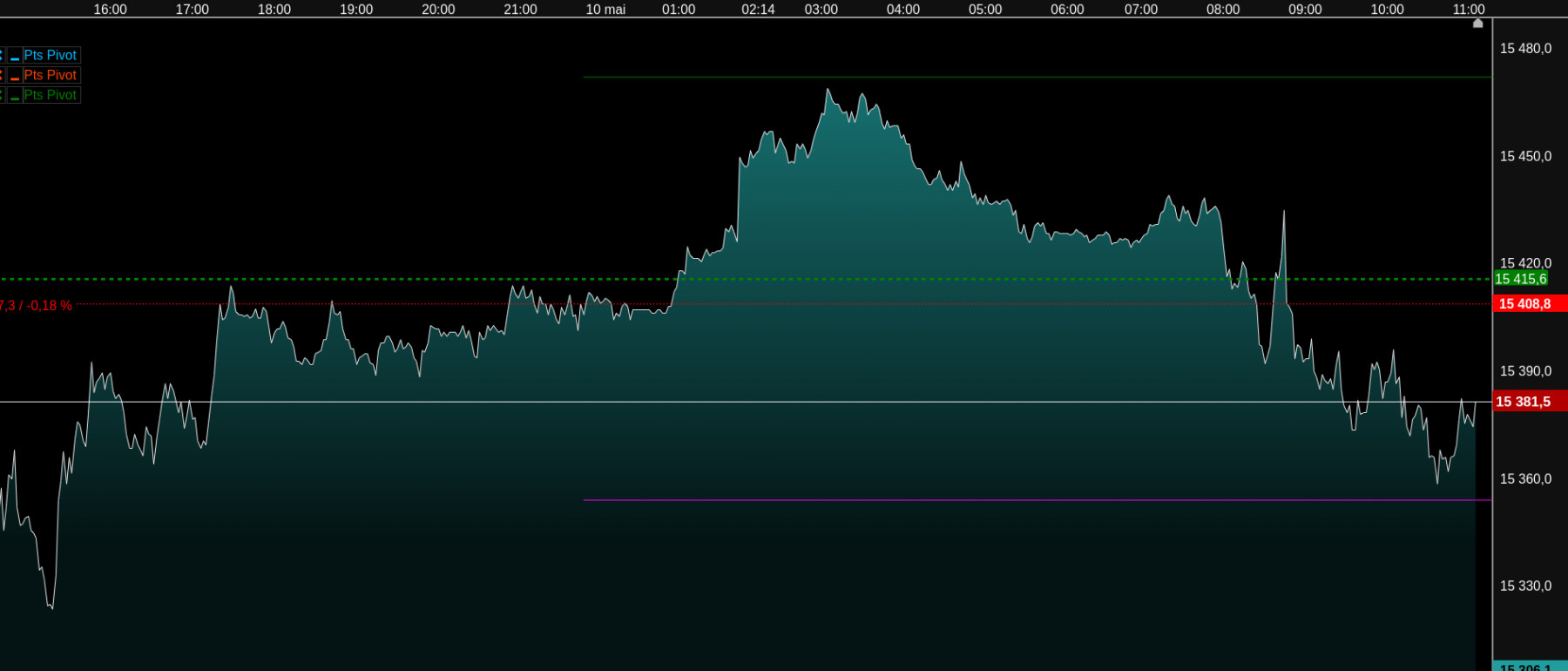 dax 2mn