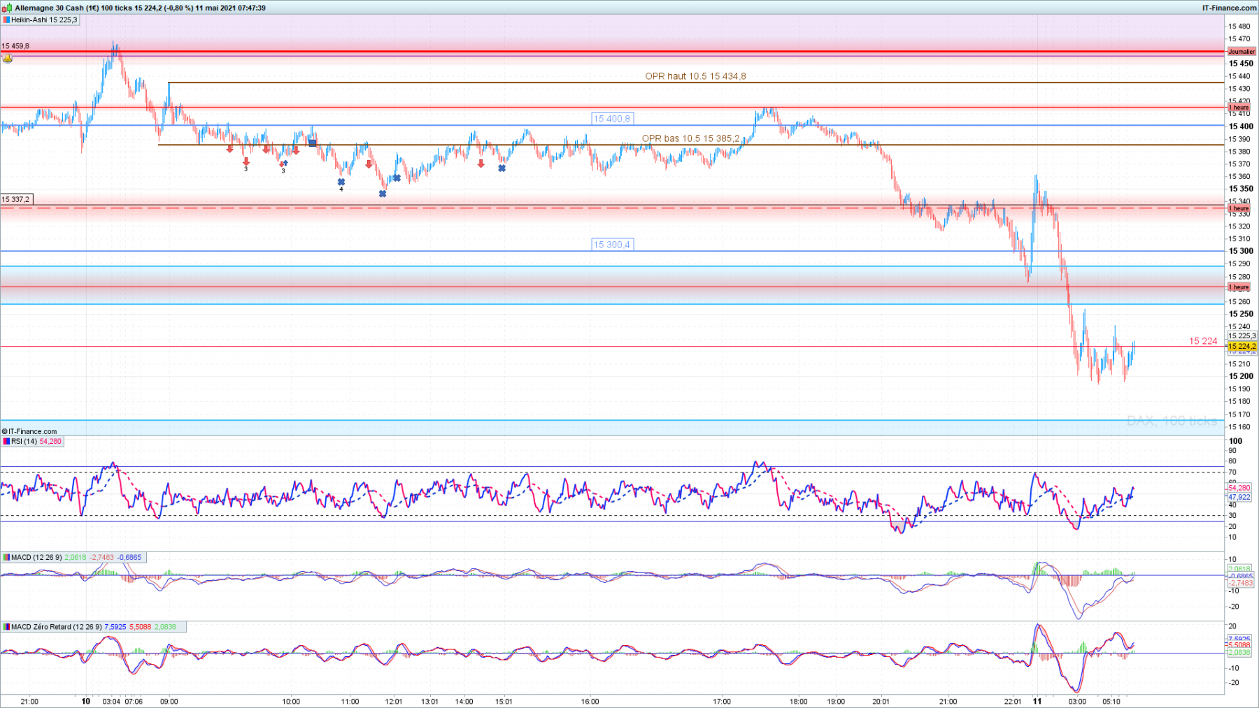 DAX 100 ticks.png