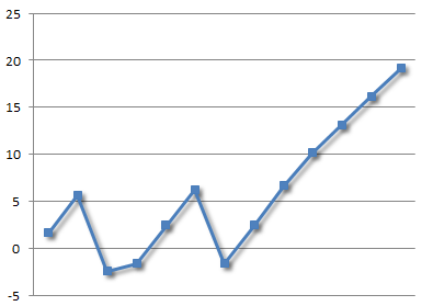 2015-06-02 Graph.png