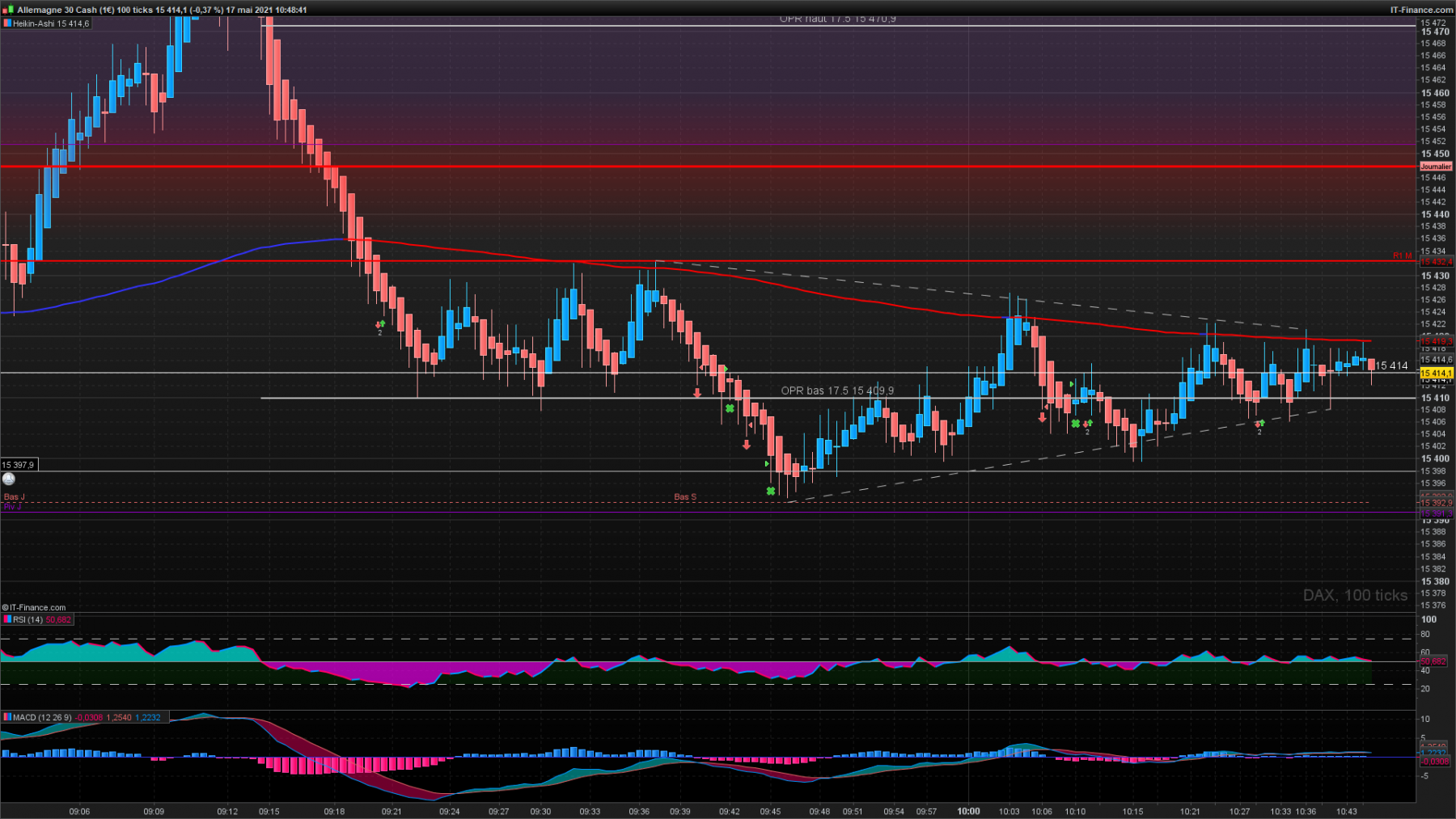 DAX 100 ticks.png