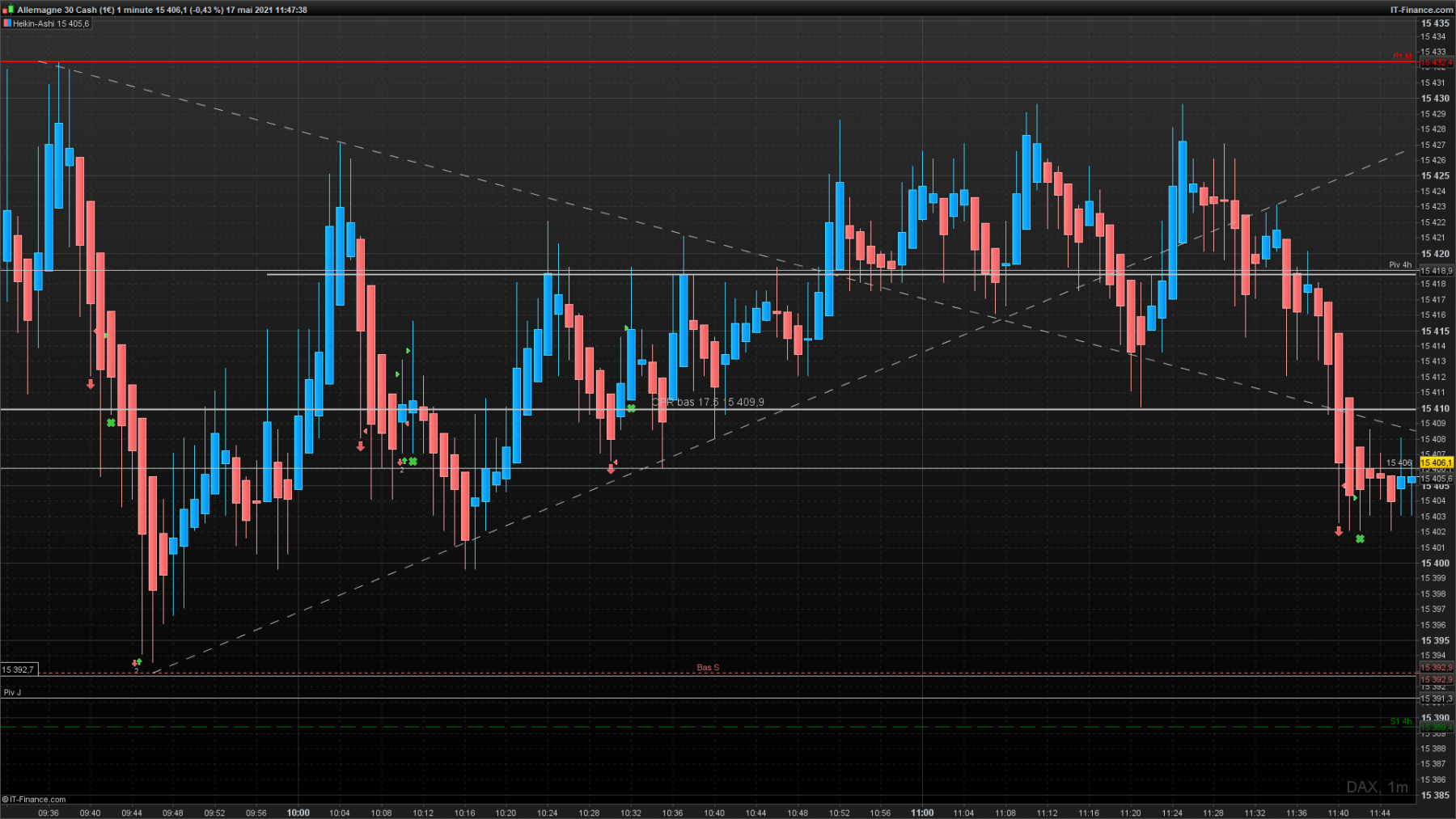DAX 1 minute.png