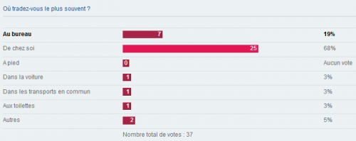 Stats_Ou-tradez-vous-le-plus-souvent_20131104_1100.PNG