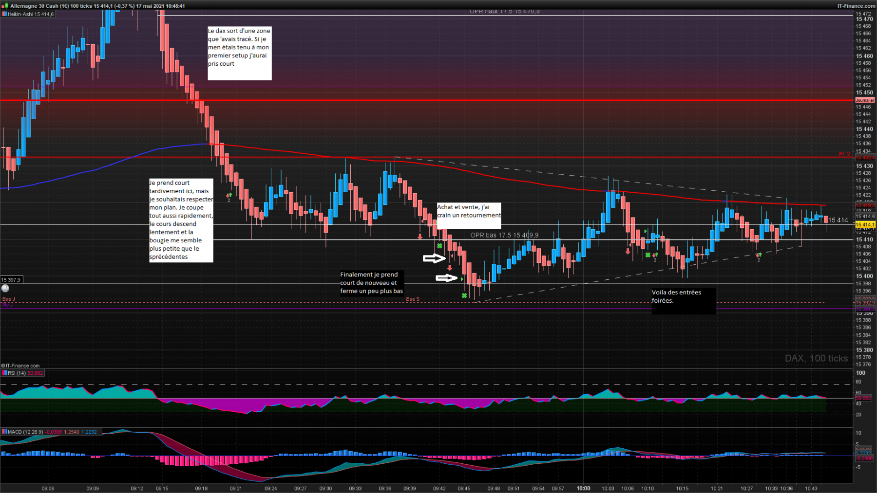 DAX 100 ticks.png