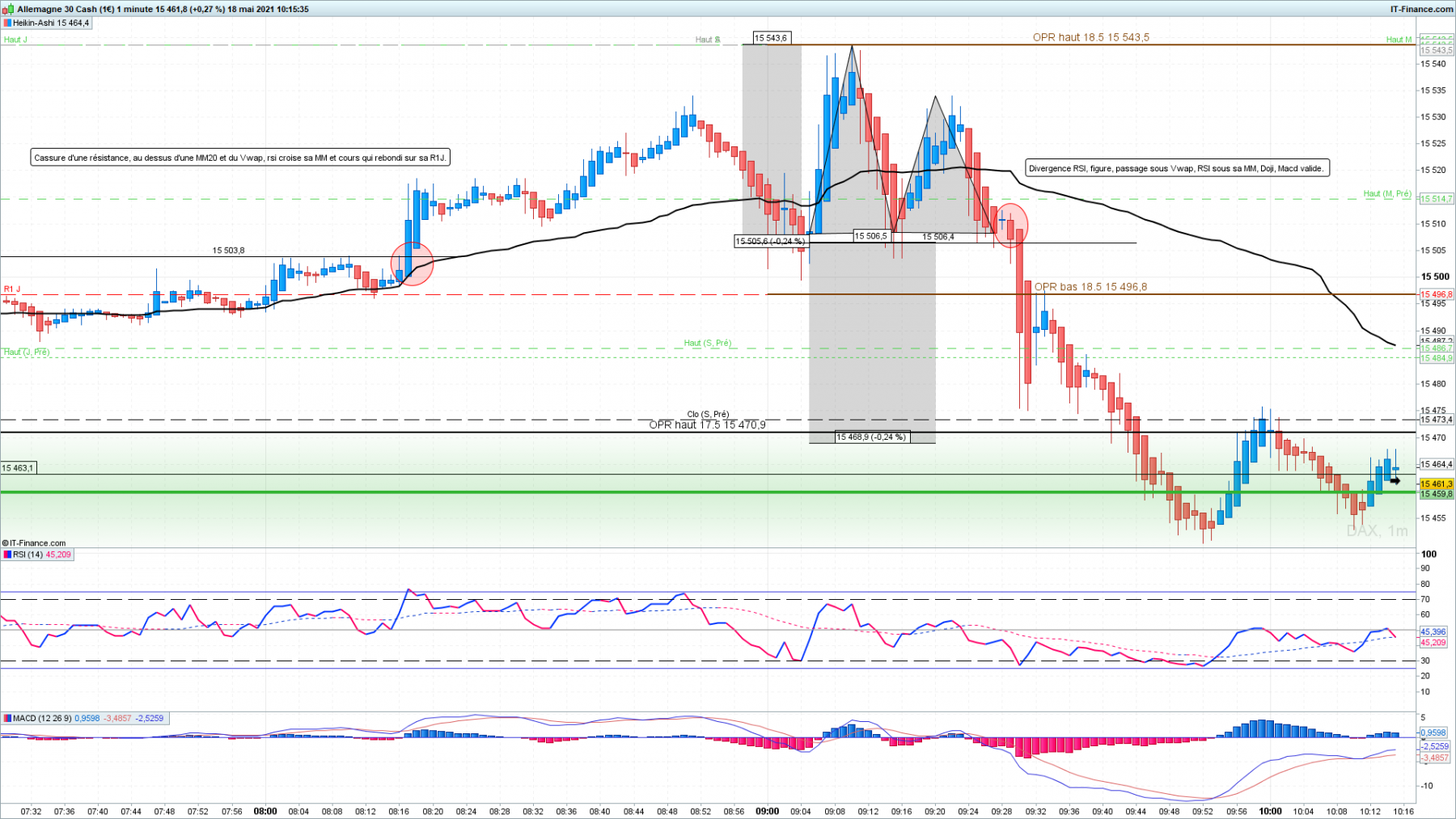 DAX 1 minute setup parfait.png