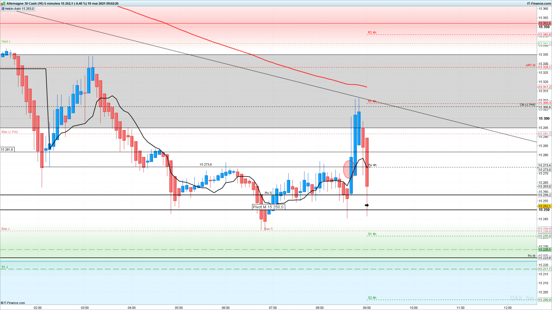 DAX 5 minutes.png
