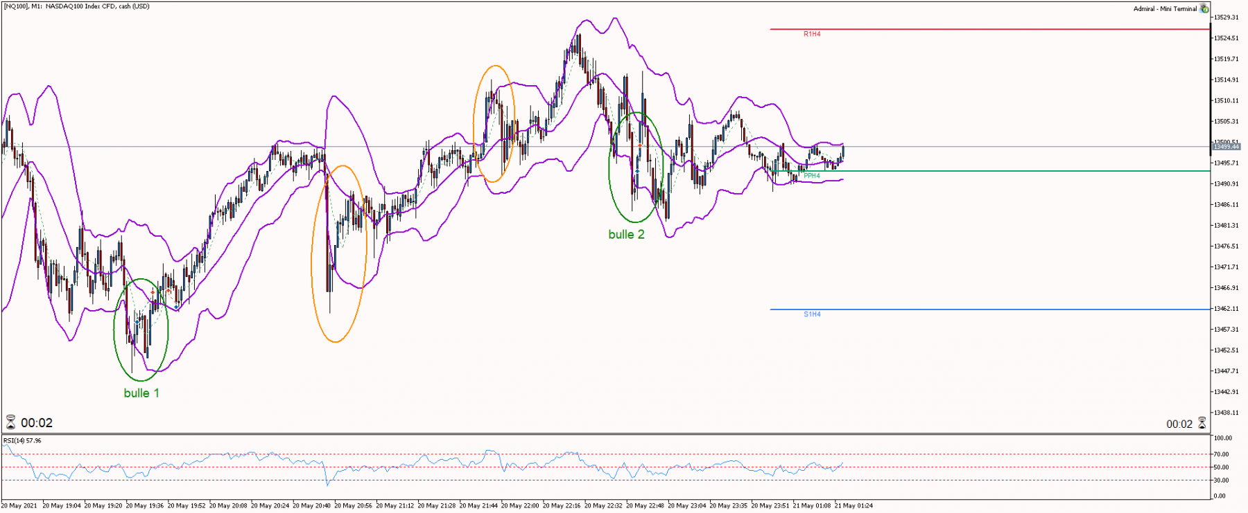 Nasdaq M1