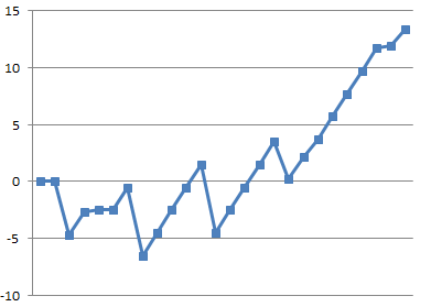 2015-06-04 Graph AM.png