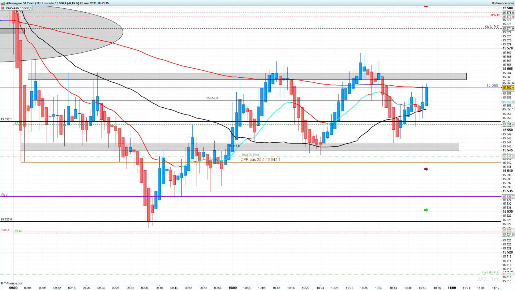 DAX 1 minute.png