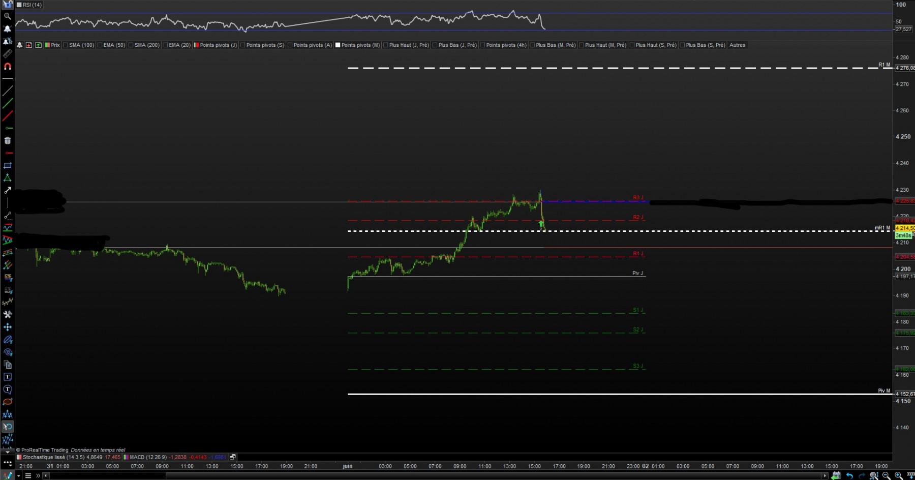 dow