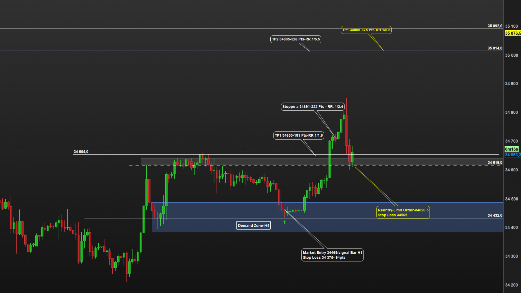 Dow_Trade_H1_01_06_21.png