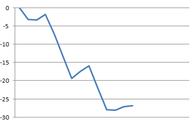 2015-06-08 Graph.png