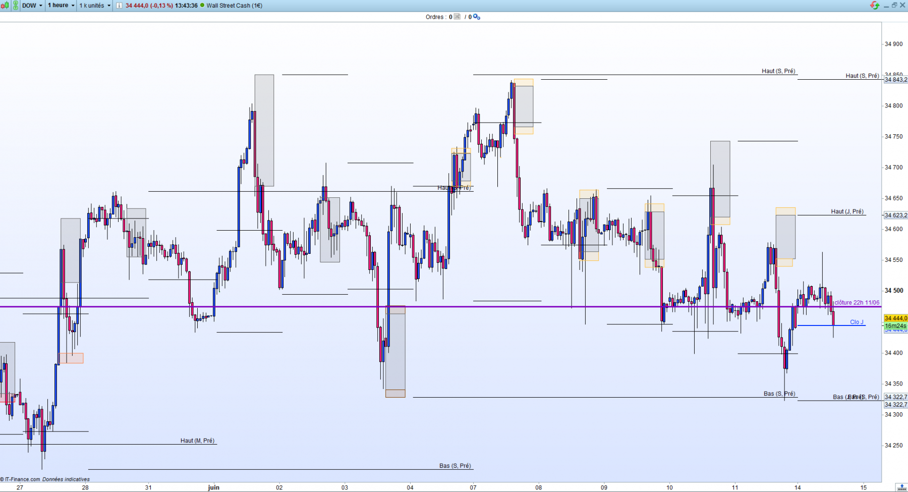 1h dow1406.png
