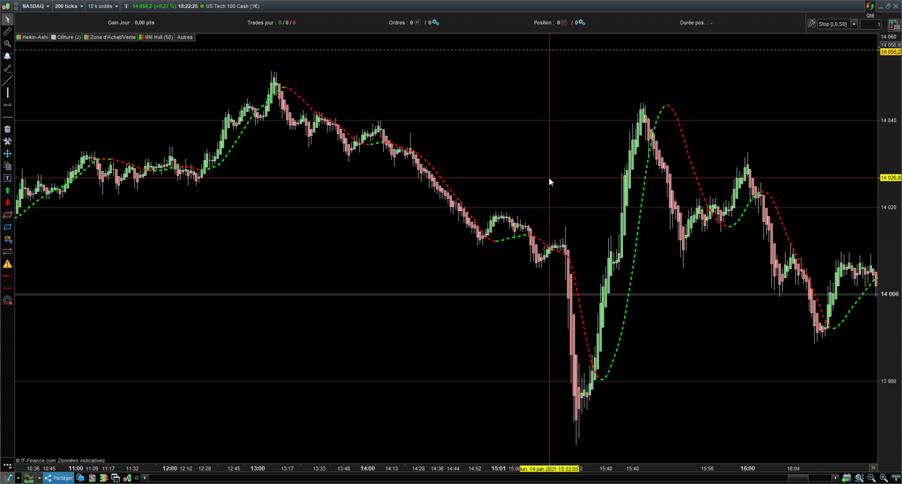 nasdaq-200t.png